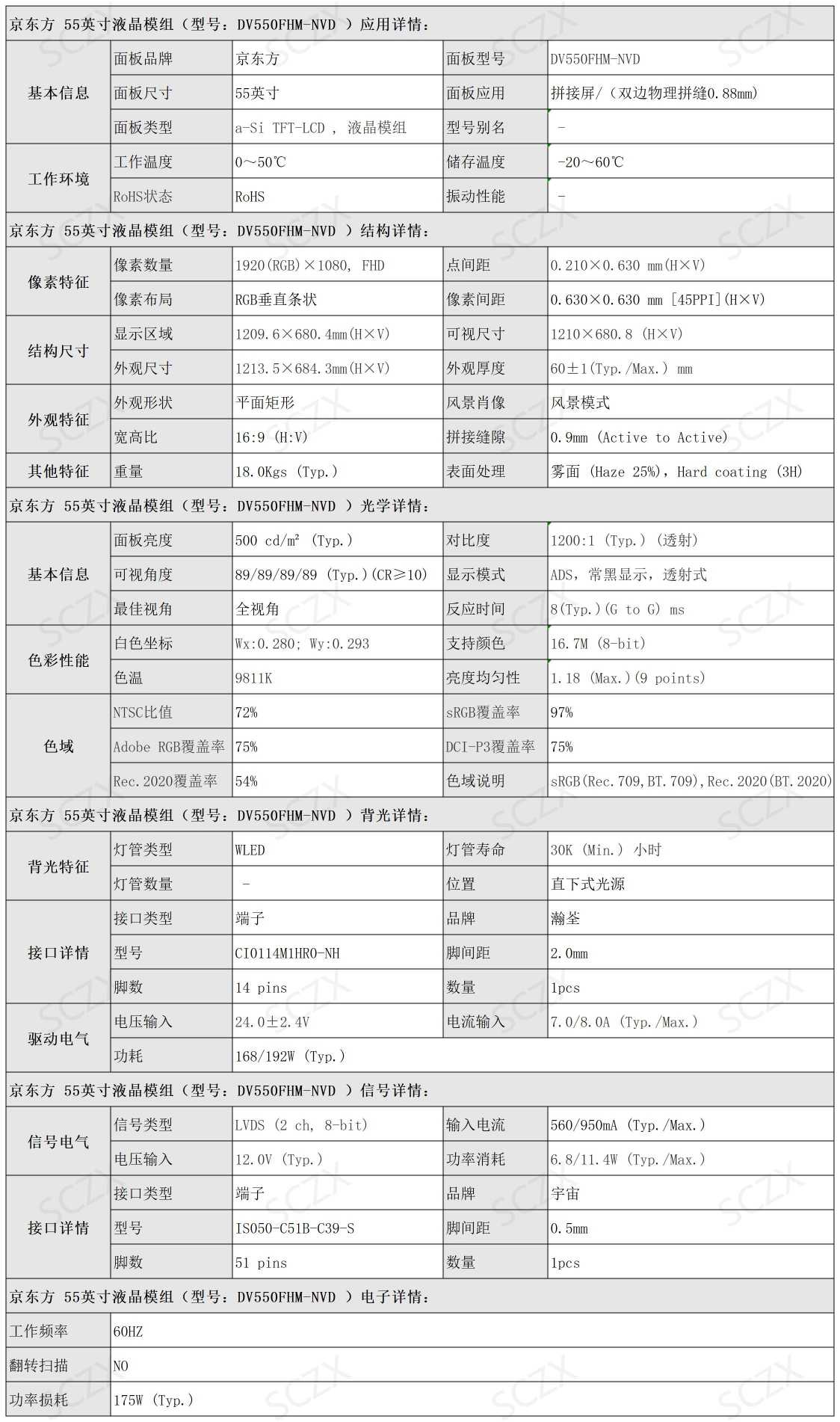 液晶面板參數(shù)(1).jpg