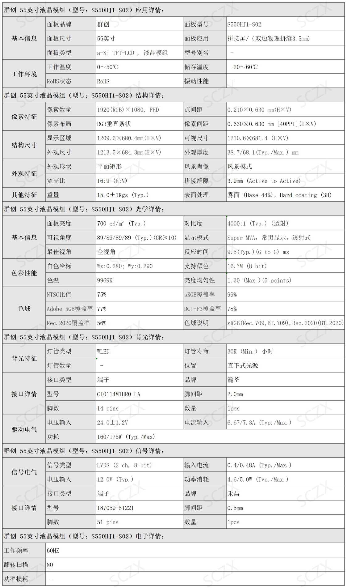 液晶面板參數(1).jpg