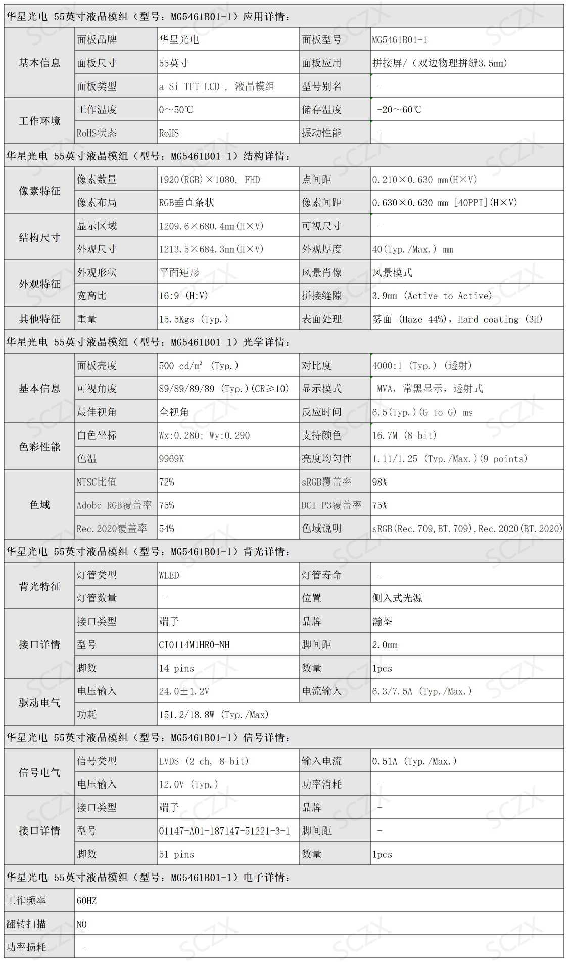 液晶面板參數(shù)(1).jpg
